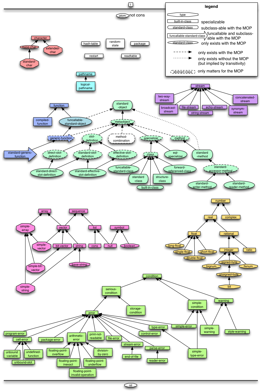 CL-type-hierarchy.png